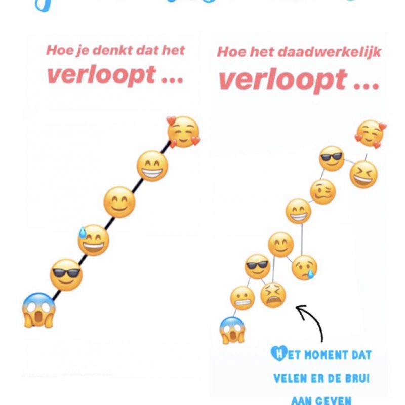 De investering in mijzelf door mee te doen met ‘Weight Watchers, heruitgevonden!’